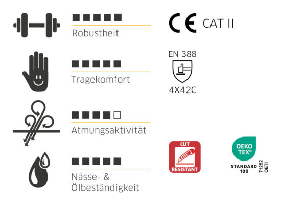 709818_MasterCutPlus_Sammelgrafi